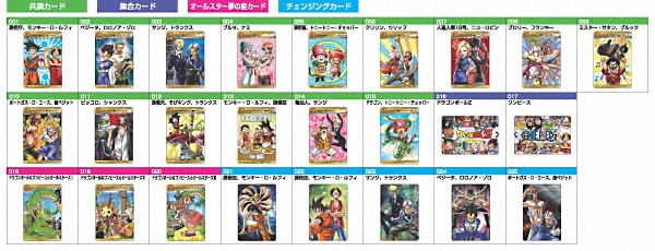DRAGONBALL×ONEPIECEグミ 商品一覧