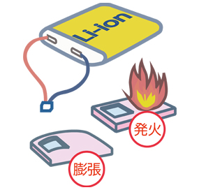 電池を取り出すイラスト