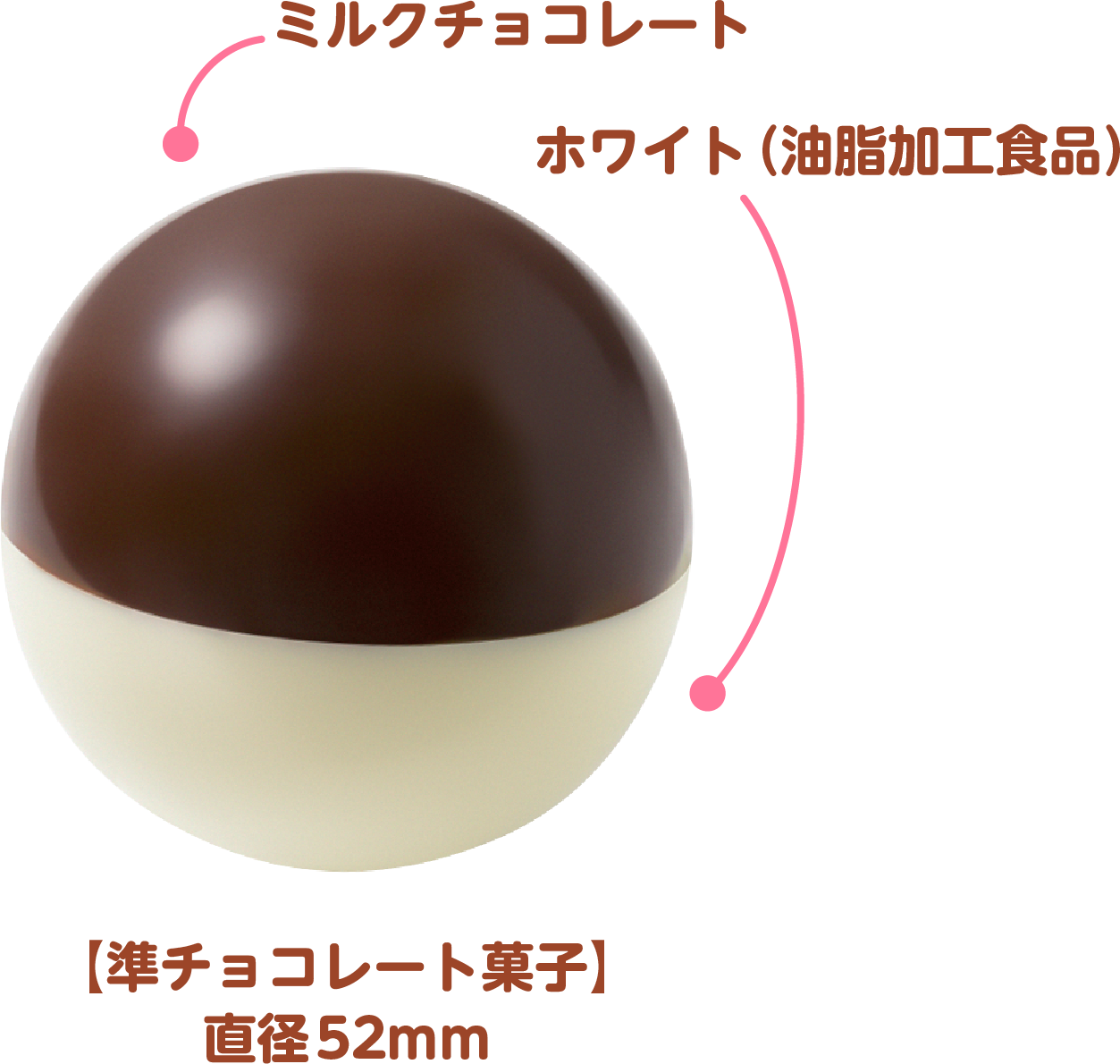 ミルクチョコレート ホワイト(油脂加工食品) 準チョコレート菓子：直径52mm