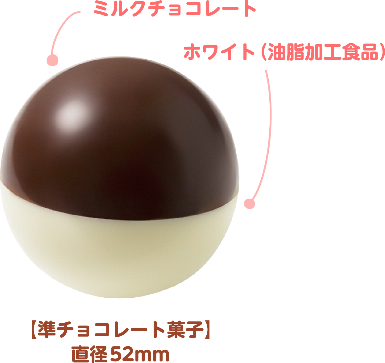 ミルクチョコレート ホワイト(油脂加工食品) 準チョコレート菓子：直径52mm
