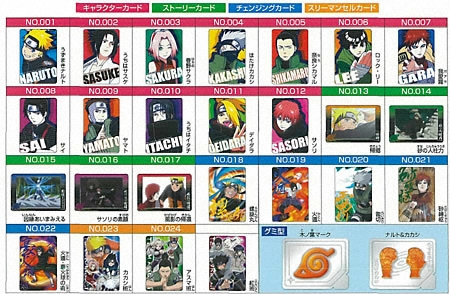 NARUTO　プラスチック カード グミ　うずまきナルト　②①-⑨