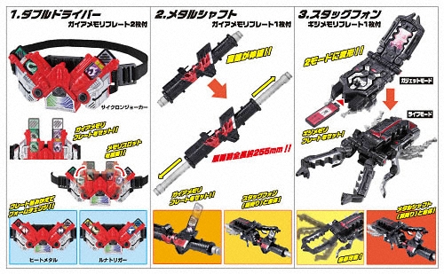 仮面ライダーダブルキット 商品一覧