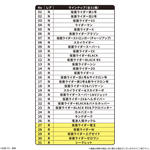 SD仮面ライダースナック2