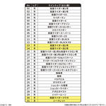 SD仮面ライダースナック