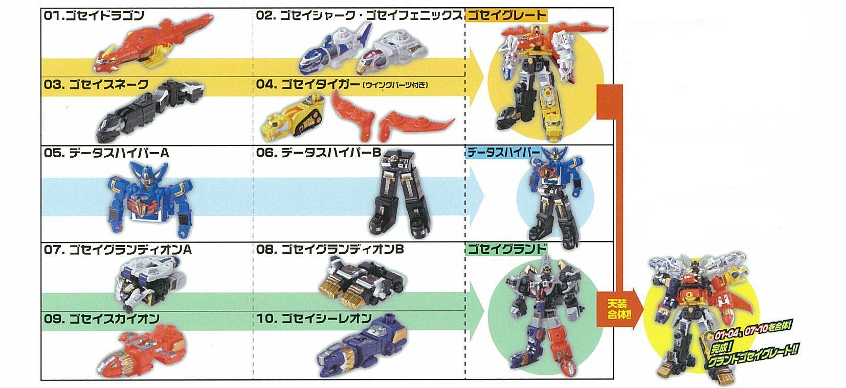 ﾐﾆﾌﾟﾗ天装合体ｺﾞｾｲｼﾞｬｰ～三大ﾛﾎﾞ、降臨編～｜発売日：2010年11月 ...