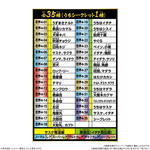 にふぉるめーしょん NARUTO-ナルト- 疾風伝 忍界シールウエハース vol.5