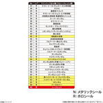 元祖SDガンダムスナックII
