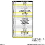 元祖SDガンダムスナック（再販）
