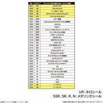 SDガンダム ジージェネレーション エターナル スナック 01