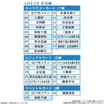 イタジャガ 名探偵コナン vol.6