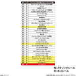 元祖SDガンダムスナックII