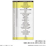 SDガンダム ジージェネレーション エターナル スナック 01