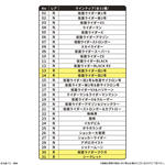 SD仮面ライダースナック
