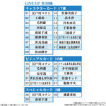 イタジャガ 名探偵コナン vol.6