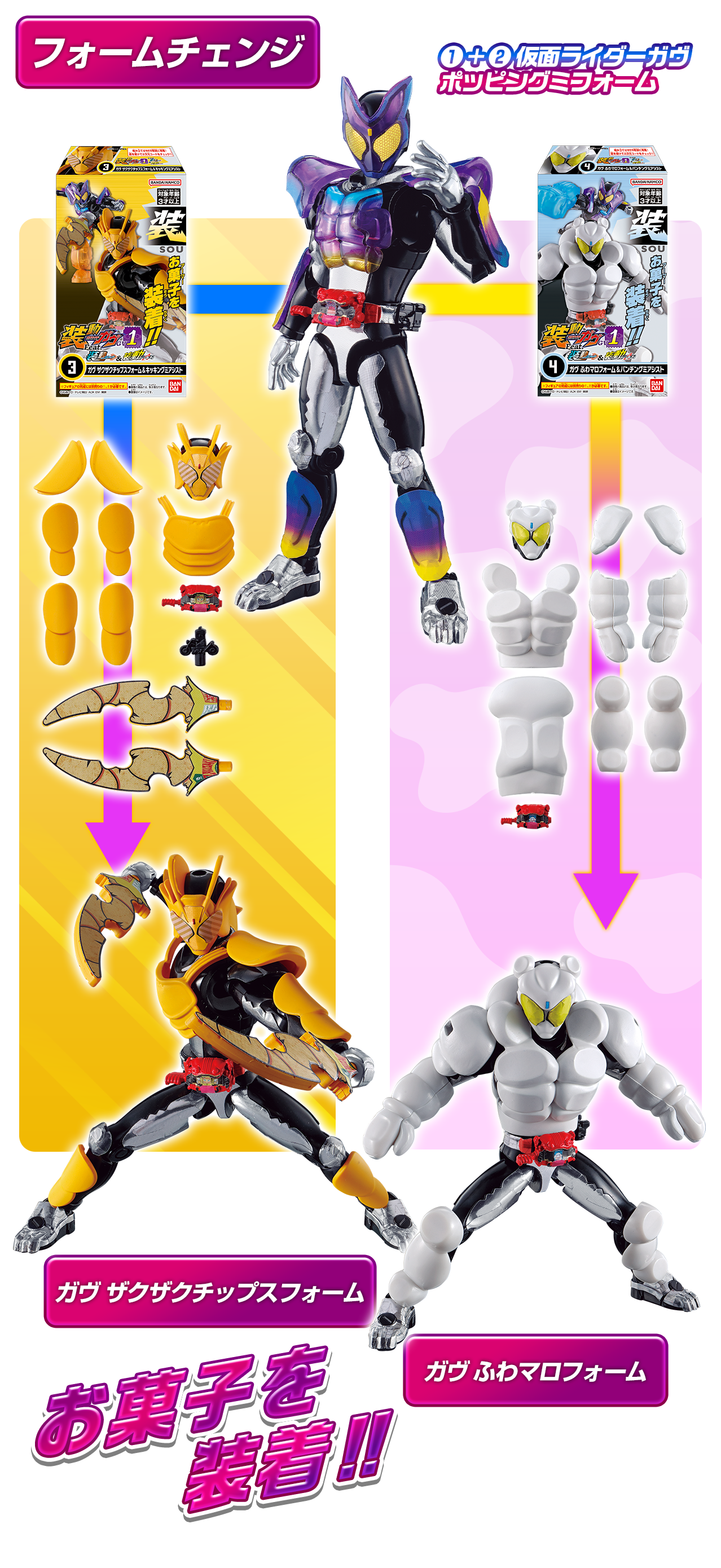 フォームチェンジ