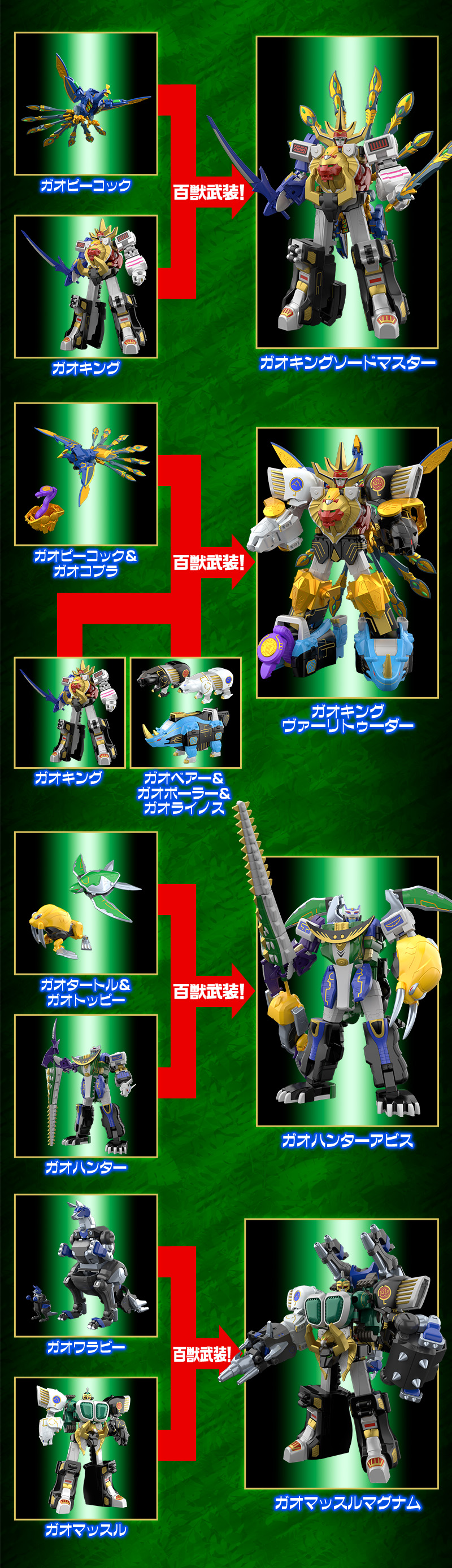 新たな百獣武装図解