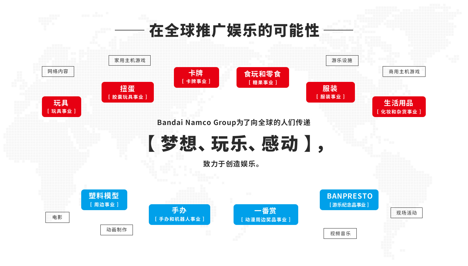 Bandai Namco Group为了向全球的人们传递【梦想、玩乐、感动】，致力于创造娱乐。
