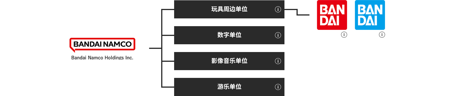 组织结构