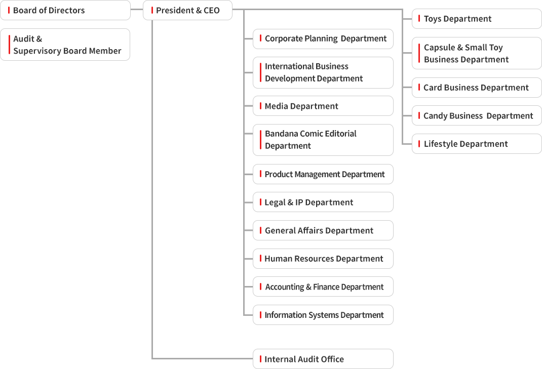 organization