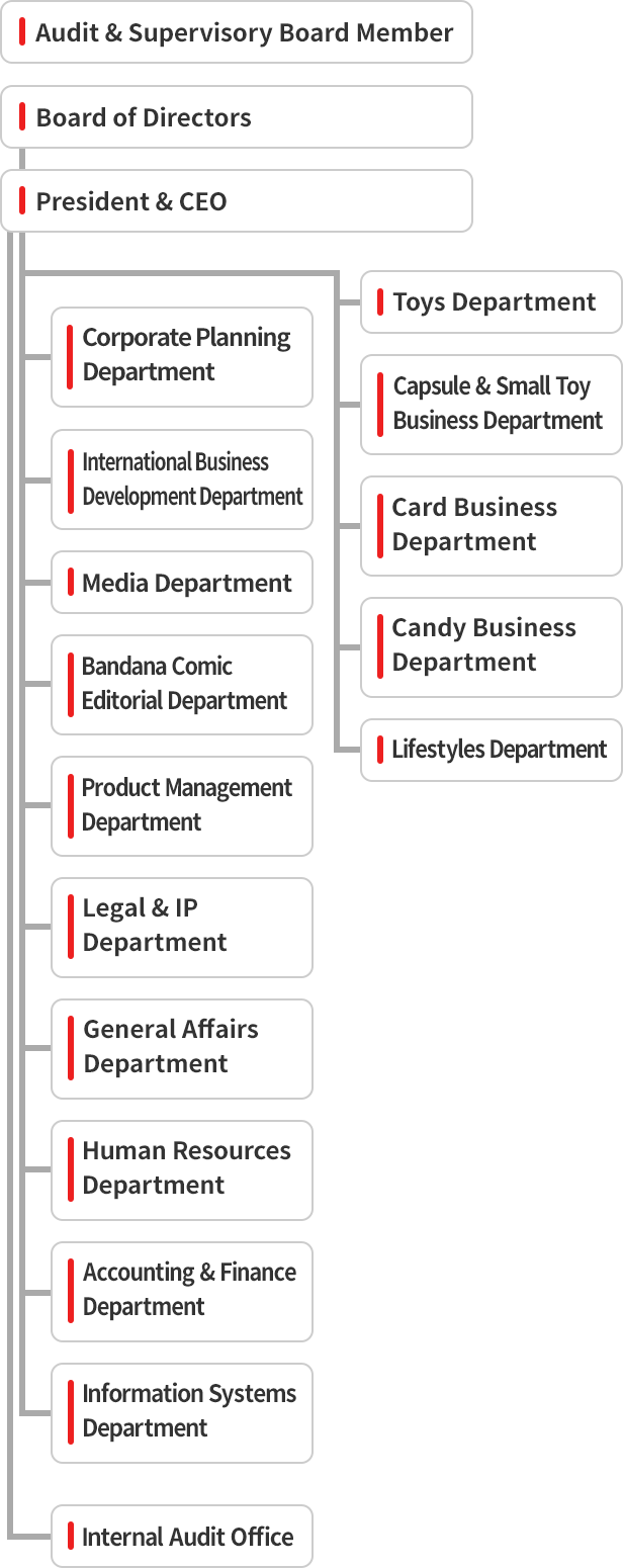 organization