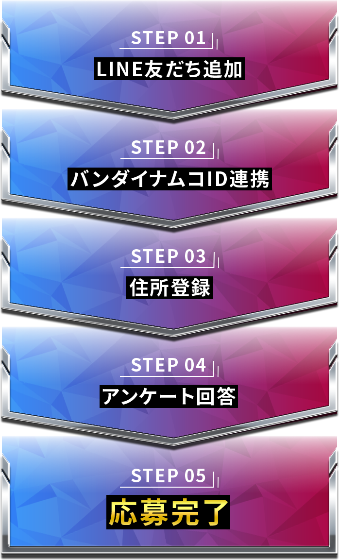 LINE友だち追加 → バンダイナムコID連携 → 住所登録 → アンケート回答 → 応募完了