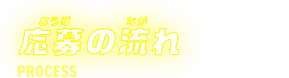 応募の流れ
