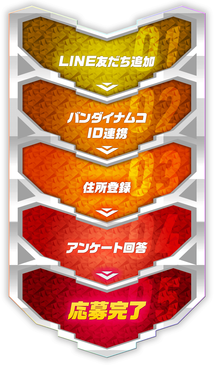 LINE友だち追加 → バンダイナムコID連携 → 住所登録 → アンケート回答 → 応募完了