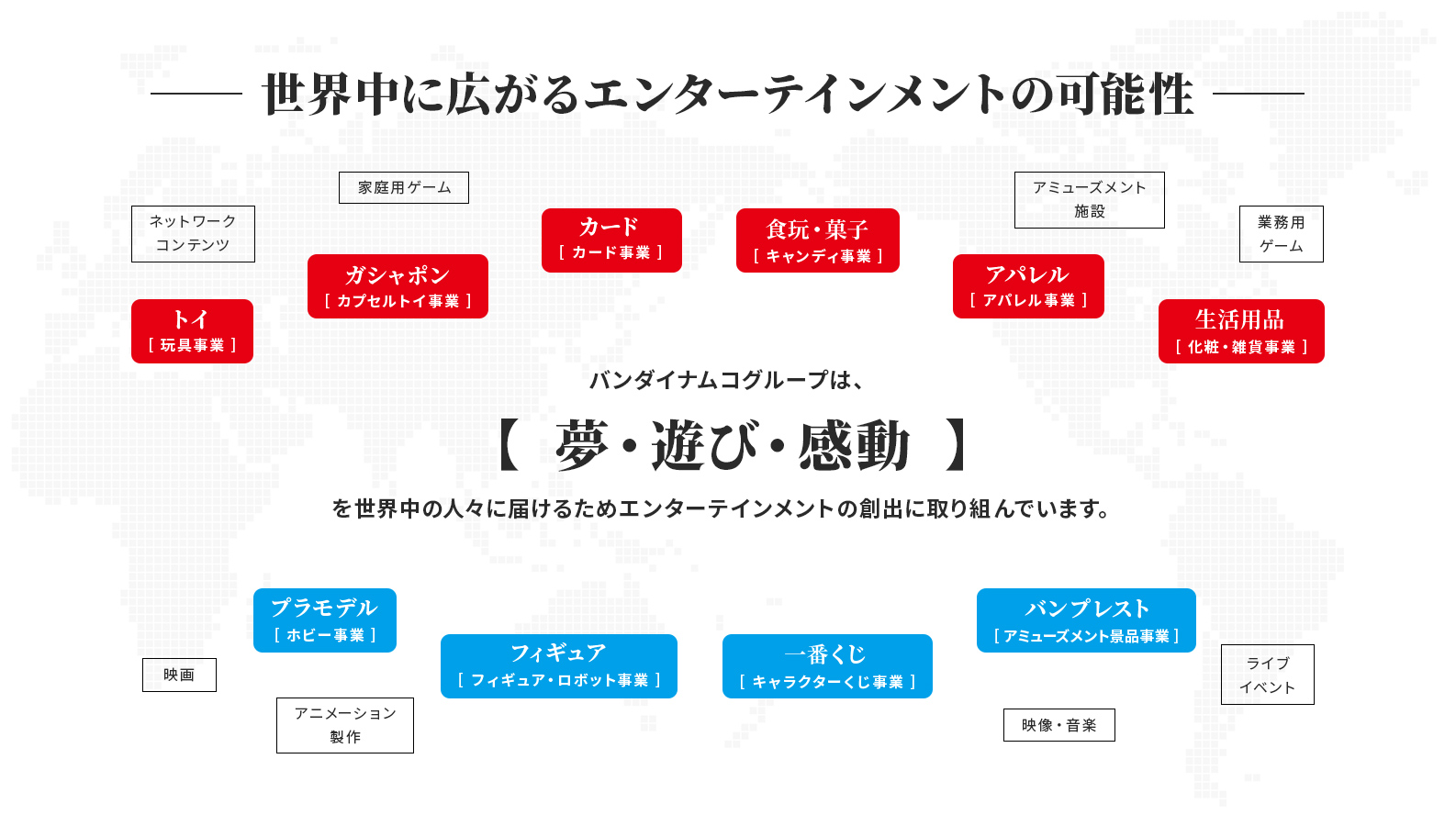 世界中に広がるエンターテインメントの可能性 バンダイナムコグループは、【夢・遊び・感動】を世界中の人々に届けるためエンターテインメントの創出に取り組んでいます。