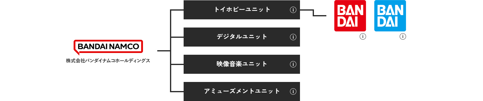 組織図