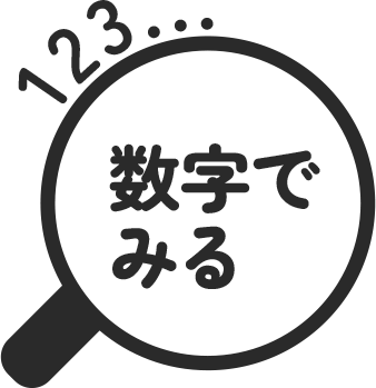 数字で見る