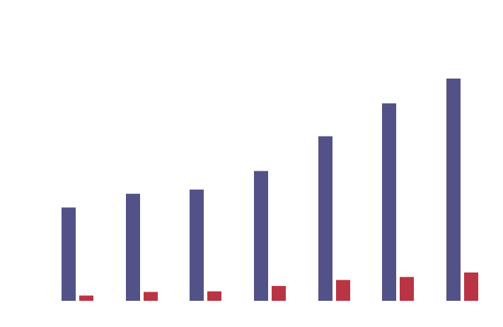 Performance Graph