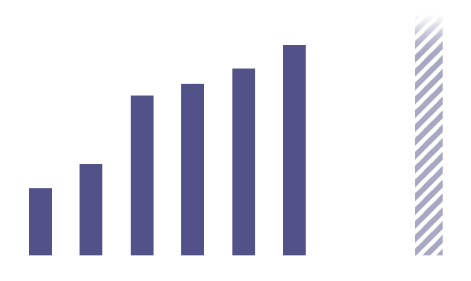 アジア地域におけるグループ全体の売上高推移
