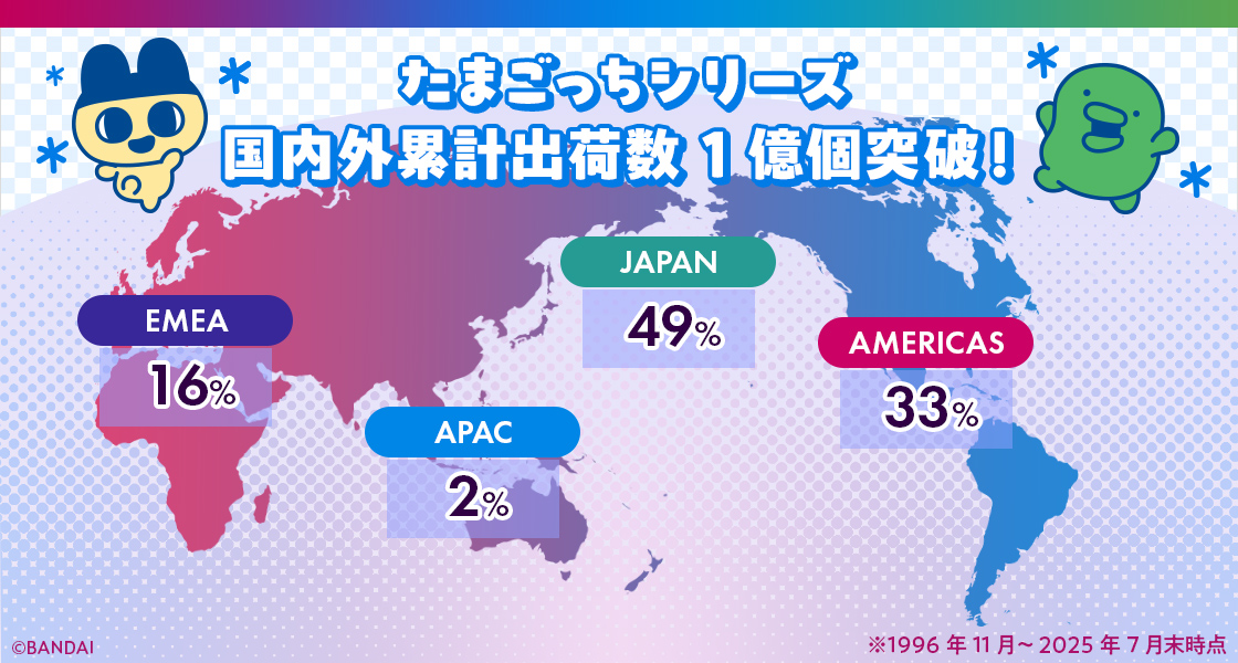 たまごっちの海外展開