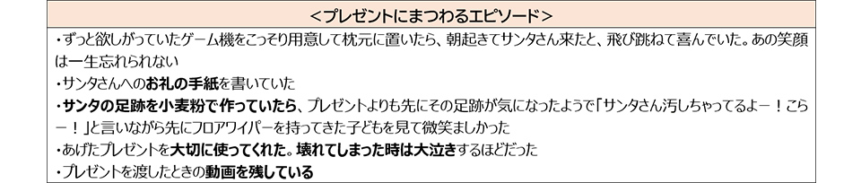 プレゼントにまつわるエピソード 図