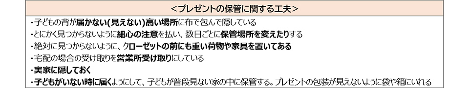 プレゼントの補完に関する工夫 図