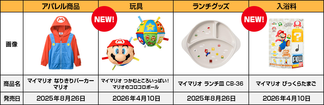 バンダイが展開する商品の一例