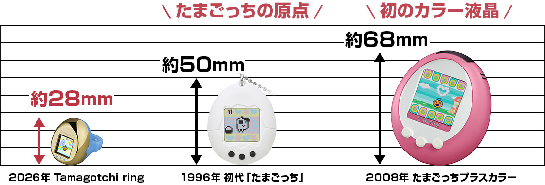 世界最小！全長28mmのたまごっちデバイス「Tamagotchi ring」登場