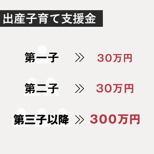 出産子育て支援金