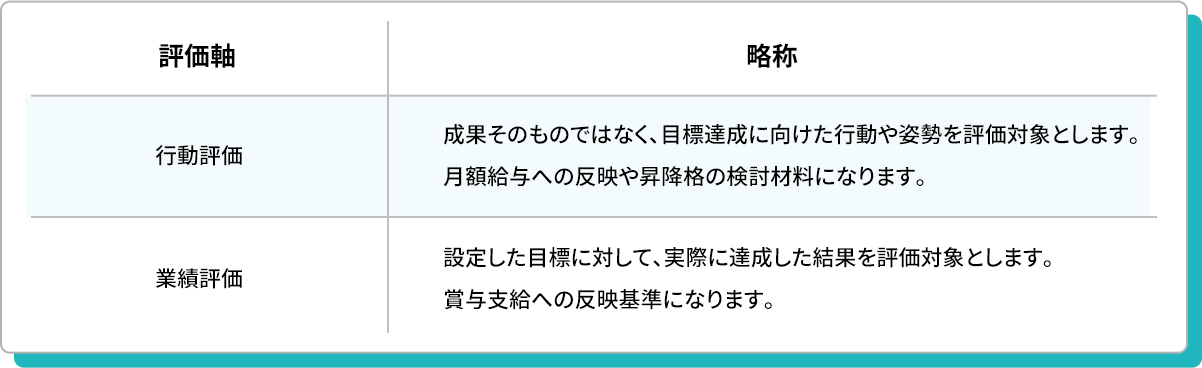 評価制度