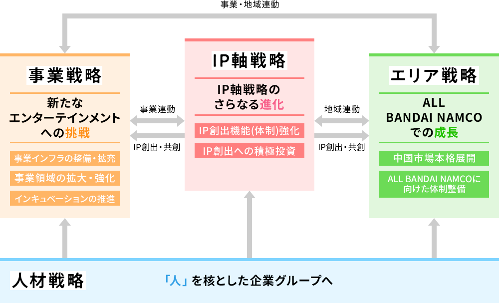 会社情報 バンダイナムコグループについて 株式会社バンダイ 株式会社bandai Spirits 採用情報 会社情報 バンダイナムコグループについて 株式会社バンダイ 株式会社bandai Spirits 採用情報