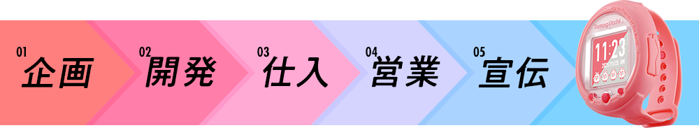 「たまごっち」が誕生するまで