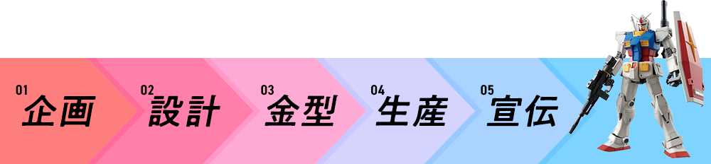 「たまごっち」が誕生するまで