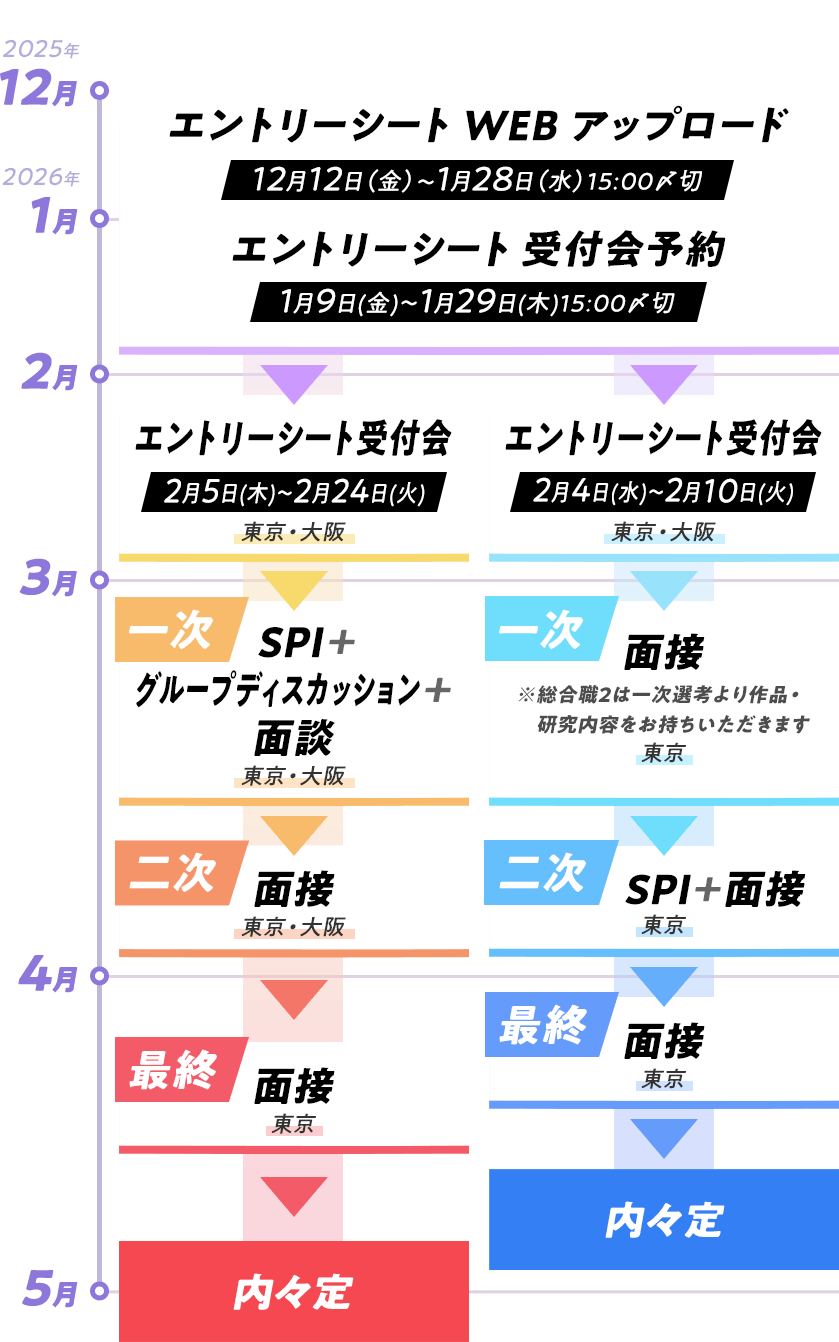 選考スケジュール