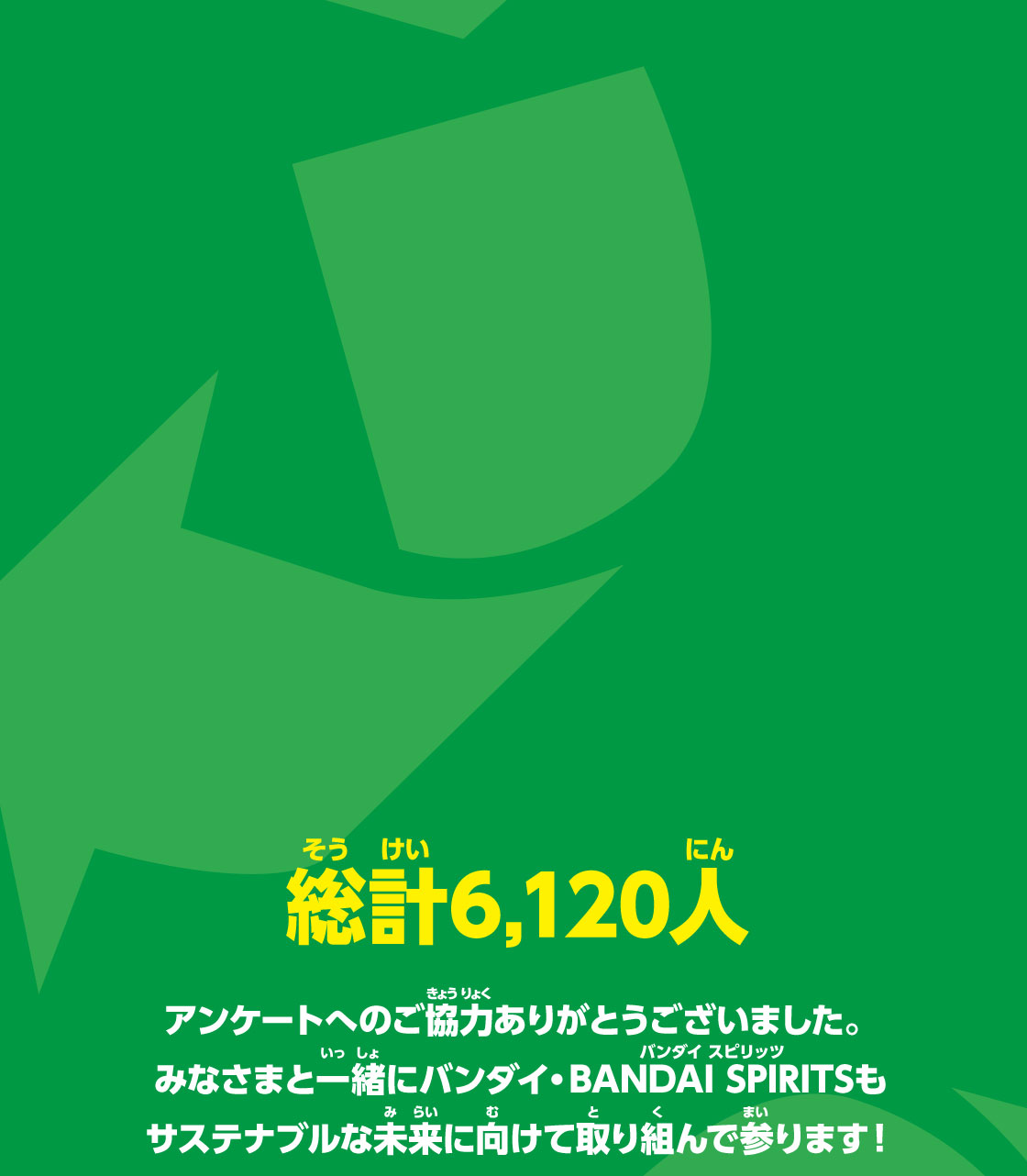 総計6,120人 アンケートへのご協力ありがとうございました。みなさまと一緒にバンダイ·BANDAI SPIRITSもサステナブルな未来に向けて取り組んで参ります!