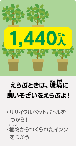 1,440人 えらぶときは、環境に良いそざいをえらぶよ! ·リサイクルペットボトルをつかう! ·植物からつくられたインクをつかう!